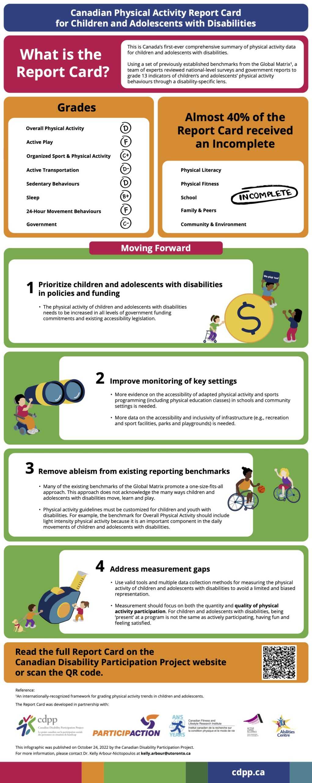 Canadian Physical Activity Report Card for Children & Adolescents with Disabilities
